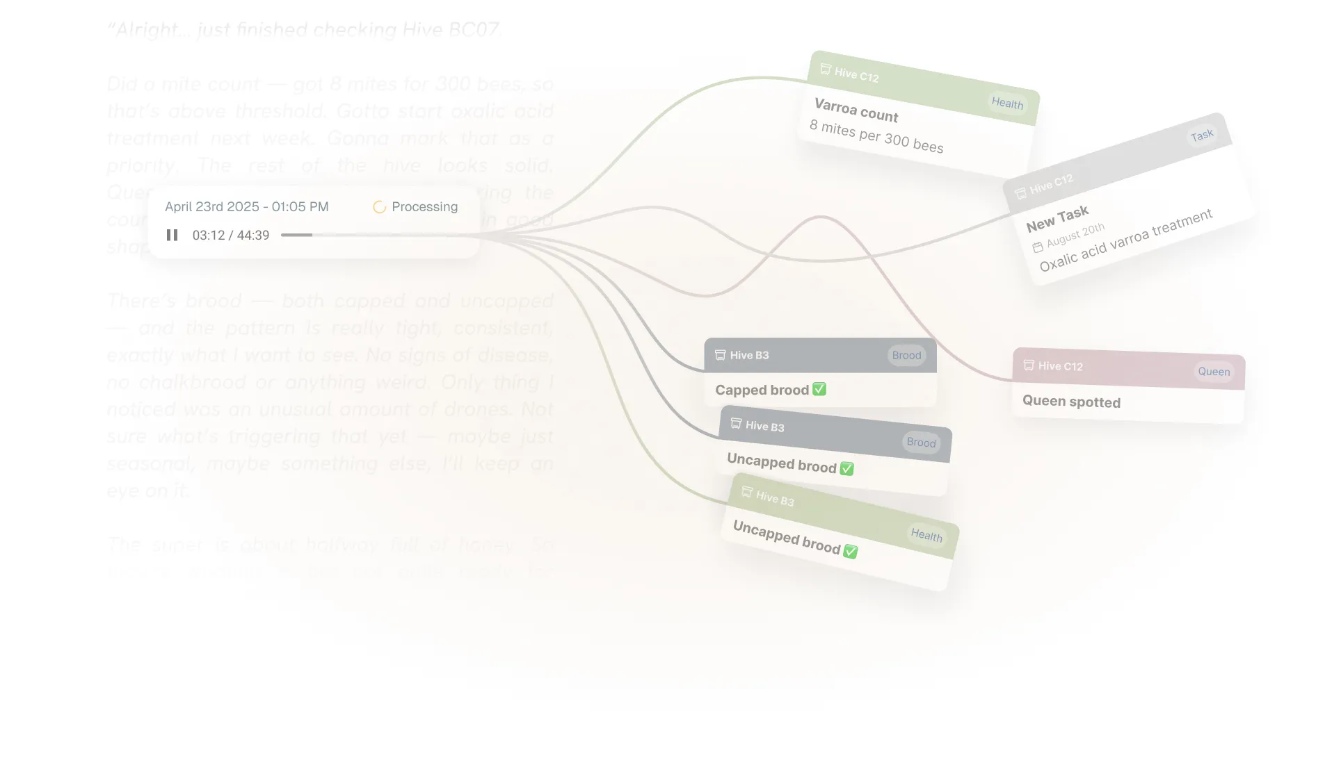 Beeledger smart data extraction for beehive inspections